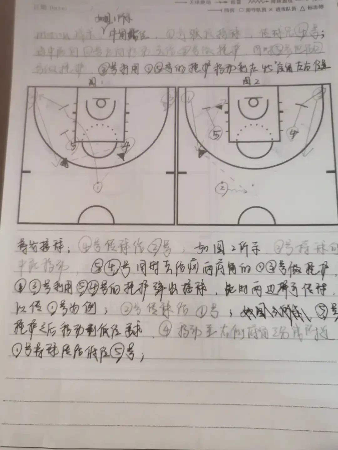 如何设计适合青少年的篮球战术训练？