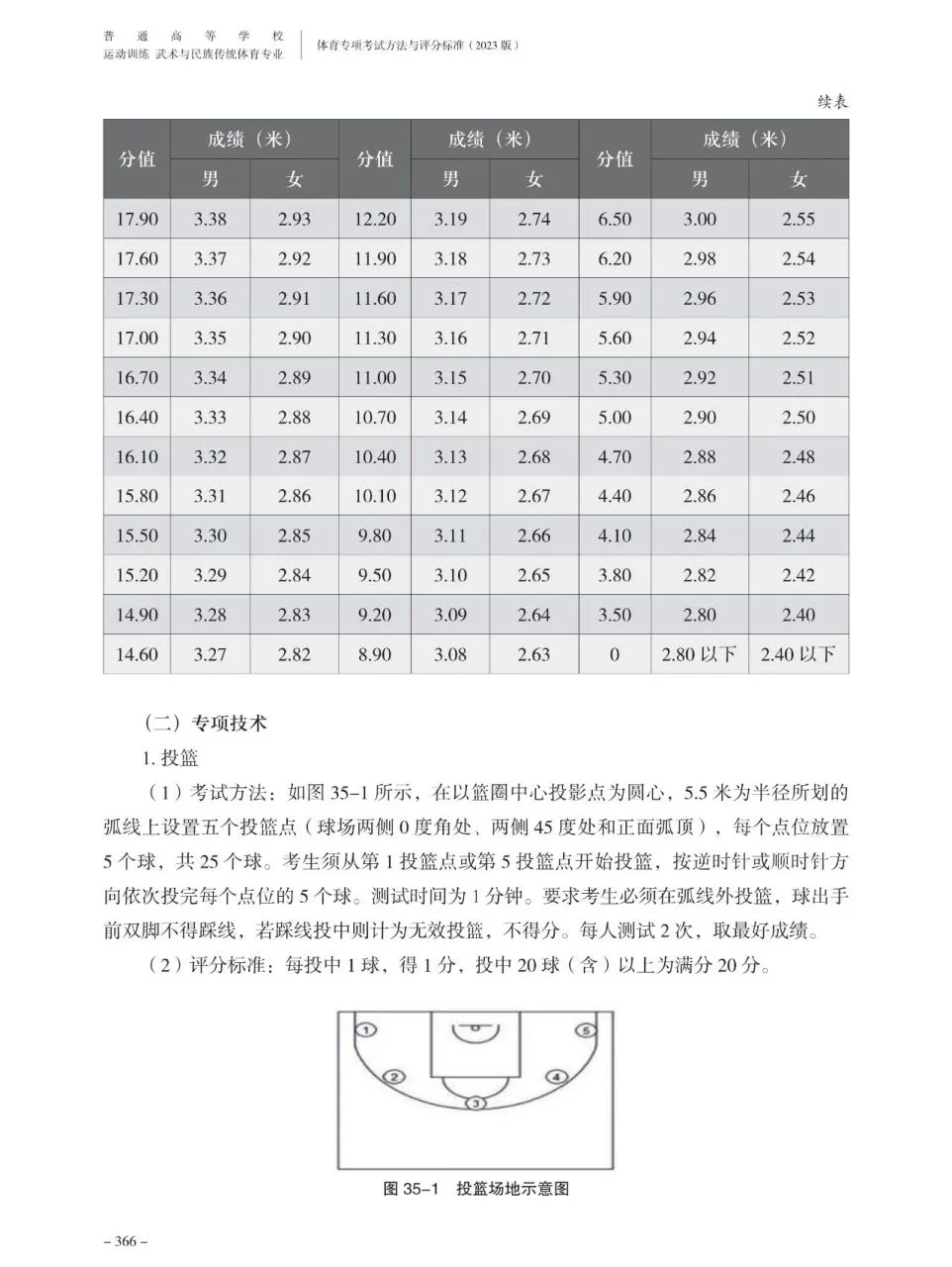 儿童篮球训练中智能球衣的安全性_0